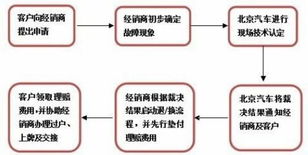 京牌阁北京车牌出租攻略：老司机教你避开99%的雷区