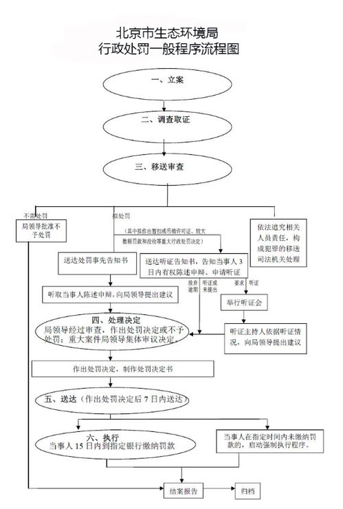京牌阁北京车牌转让全流程解析：老司机教你避开90%的坑