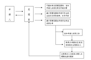 京牌阁京牌代办全攻略：老司机教你避开这5大坑，省心更省钱