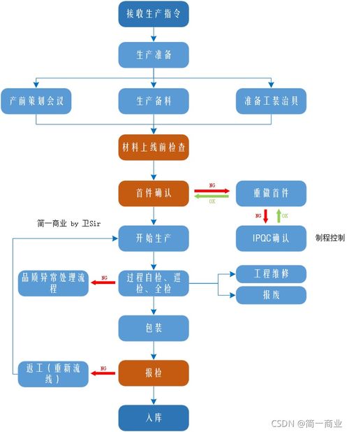 京牌阁京牌代办实操指南：老司机教你避开90%的坑