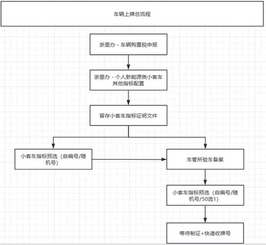 京牌阁京牌代办全流程拆解：老司机教你避开这5大坑