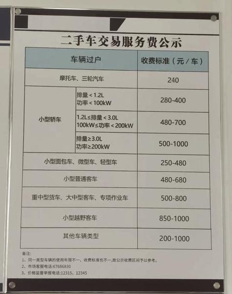 京牌阁京牌过户2025公户最新政策办理流程：老司机手把手教你搞定复杂手续