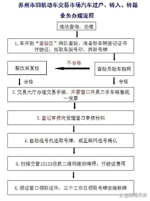 京牌阁北方公户车牌租用转让怎么办？避坑指南与合规操作全解析
