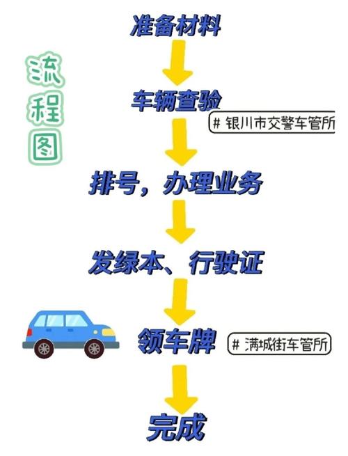 京牌阁北京小汽车公司车牌最新信息：小白必看的2026市场动态