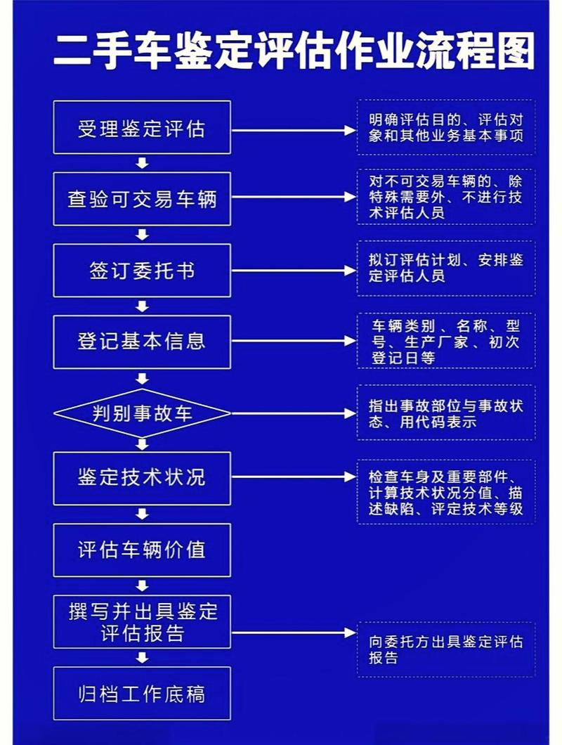 京牌阁北京牌照新能源车转让及价格：小白必看的避坑指南