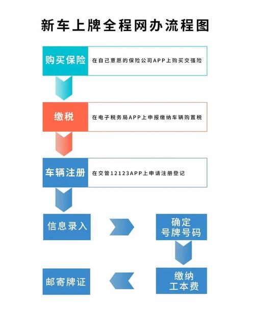 京牌阁2026公户京牌出租流程：企业必备的合规操作指南